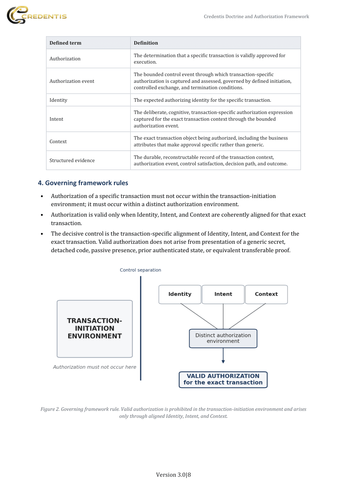 Credentis Doctrine and Authorization Framework publication page 8: Foundational definitions and governing framework rules.