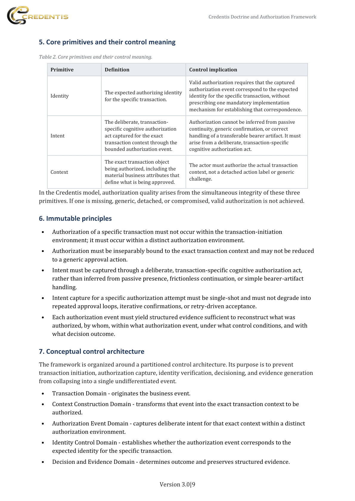 Credentis Doctrine and Authorization Framework publication page 9: Core primitives and immutable principles.