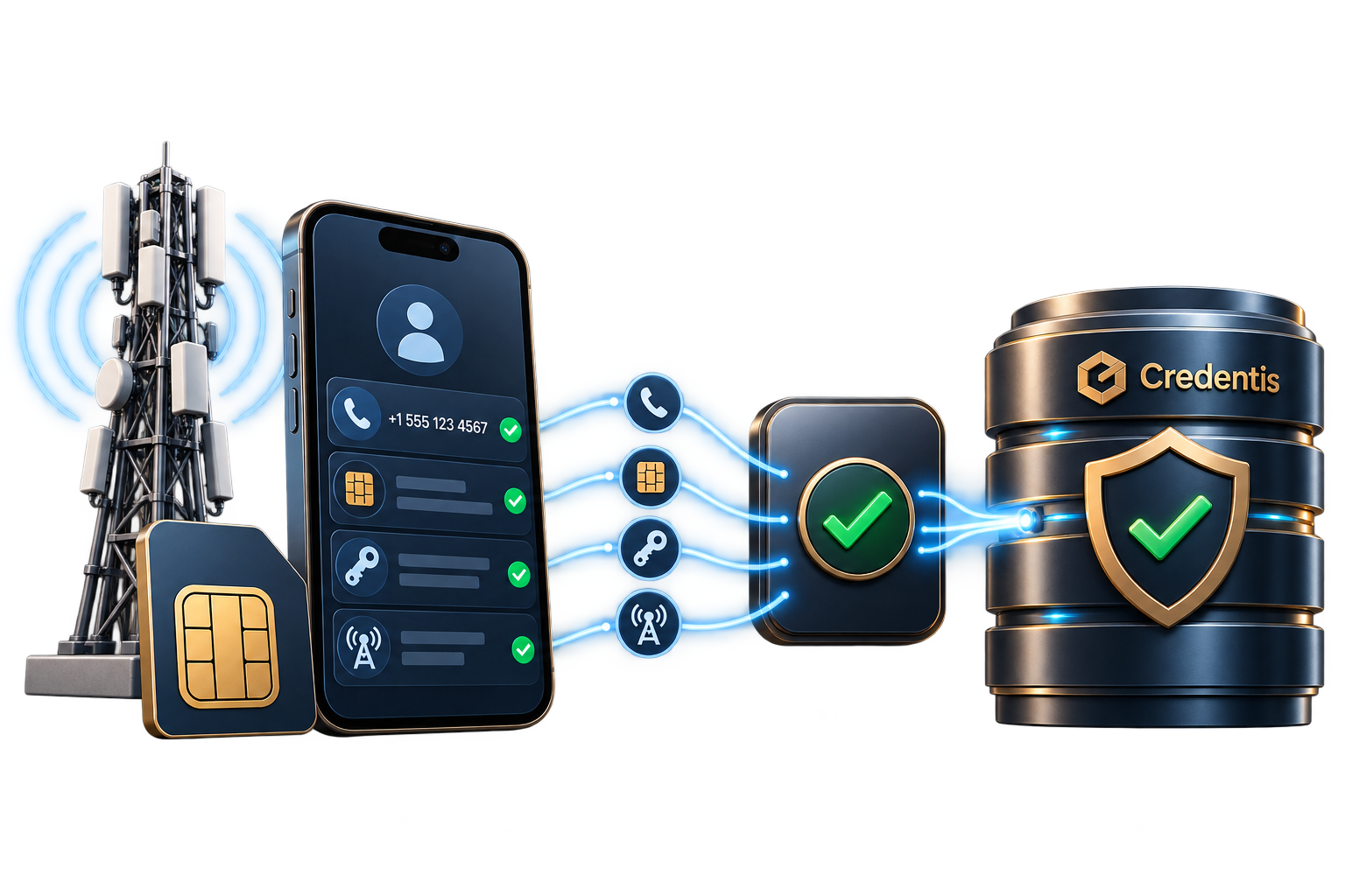 Network and mobile identity components linked through verification to Credentis tokenized authority.